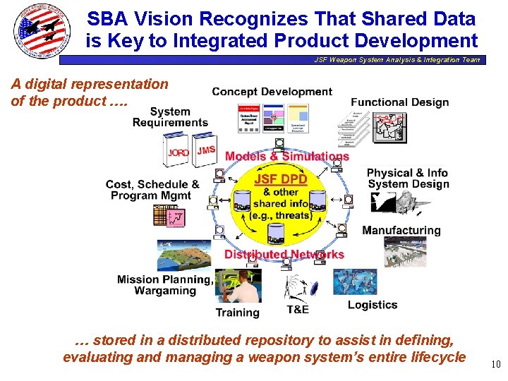 SBA Vision Recognizes That Shared Data is Key to Integrated Product Development JSF Weapon