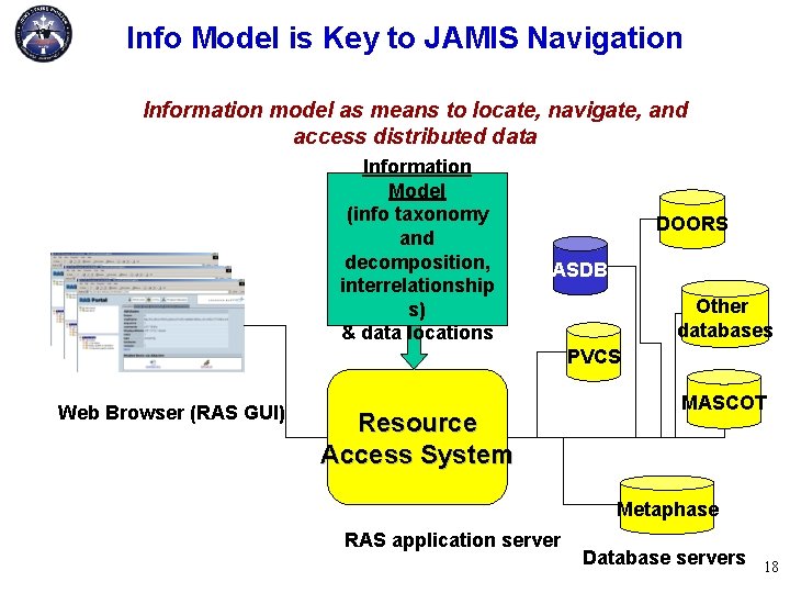 Info Model is Key to JAMIS Navigation Information model as means to locate, navigate,