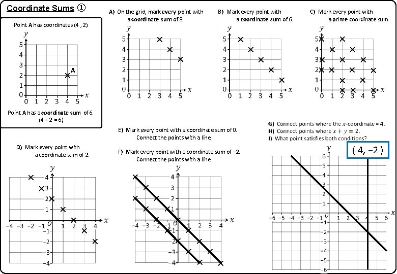 Coordinate Sums ① Point A has coordinates (4 , 2) A) On the grid, Coordinate Sums ① Point A has coordinates (4 , 2) A) On the grid,