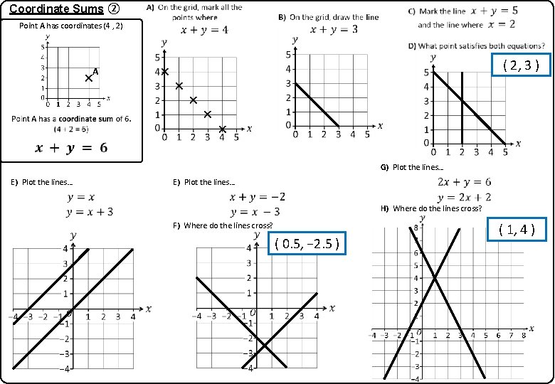 Coordinate Sums ② Point A has coordinates (4 , 2) ( 2, 3 ) Coordinate Sums ② Point A has coordinates (4 , 2) ( 2, 3 )