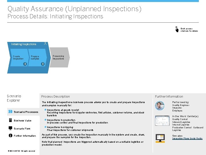 Quality Assurance (Unplanned Inspections) Process Details: Initiating Inspections Click process chevrons for details X