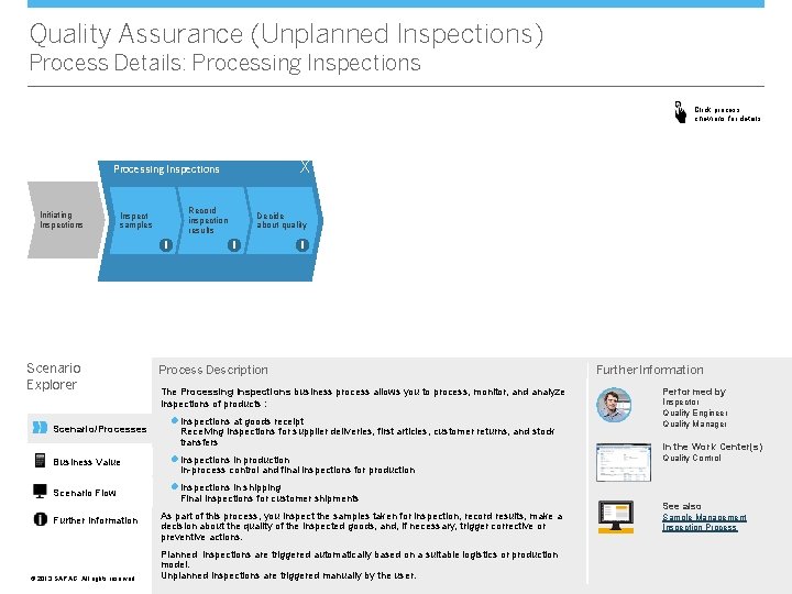 Quality Assurance (Unplanned Inspections) Process Details: Processing Inspections Click process chevrons for details X