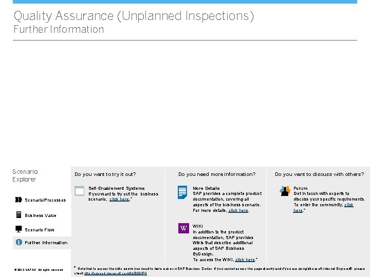 Quality Assurance (Unplanned Inspections) Further Information Scenario Explorer Scenario/Processes Do you want to try