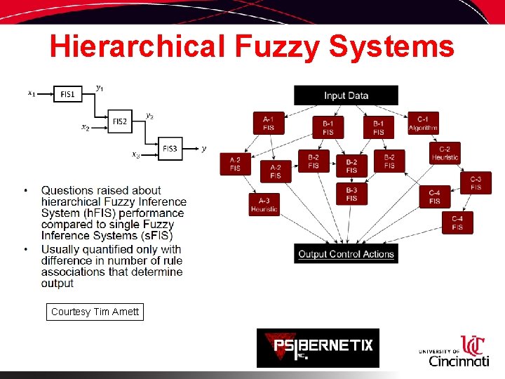 Hierarchical Fuzzy Systems Courtesy Tim Arnett 