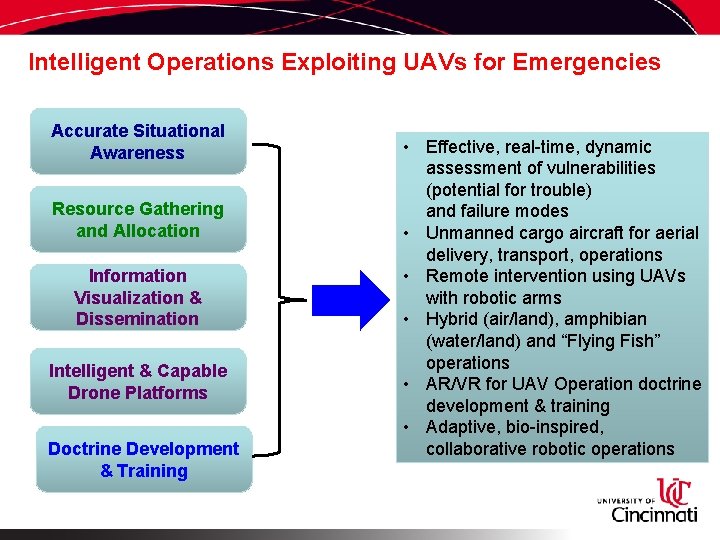 Intelligent Operations Exploiting UAVs for Emergencies Accurate Situational Awareness Resource Gathering and Allocation Information