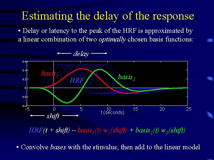 Estimating the delay of the response • Delay or latency to the peak of