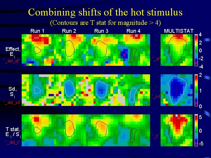 Combining shifts of the hot stimulus (Contours are T stat for magnitude > 4)