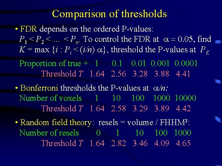 Comparison of thresholds • FDR depends on the ordered P-values: P 1 < P