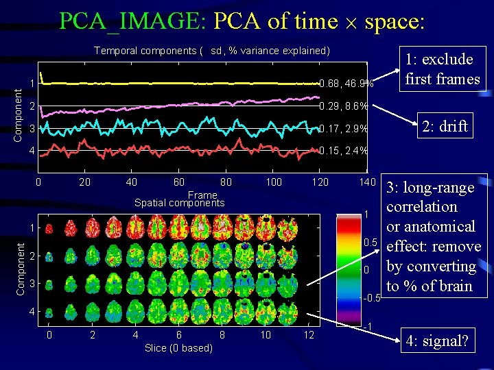 PCA_IMAGE: PCA of time space: Component Temporal components ( sd , % variance explained)
