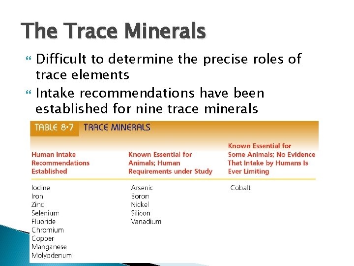 The Trace Minerals Difficult to determine the precise roles of trace elements Intake recommendations The Trace Minerals Difficult to determine the precise roles of trace elements Intake recommendations