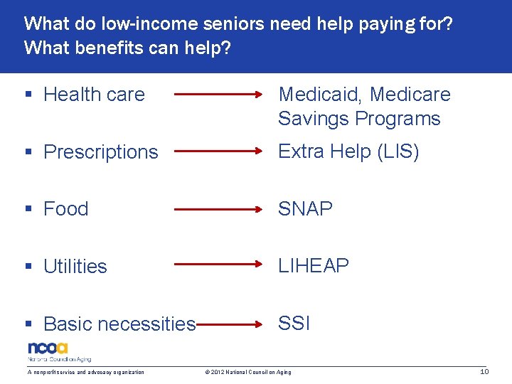 What do low-income seniors need help paying for? What benefits can help? § Health
