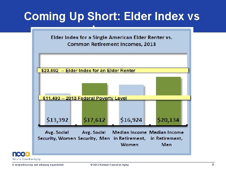 Coming Up Short: Elder Index vs Income A nonprofit service and advocacy organization ©