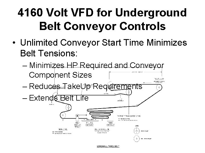4160 Volt VFD for Underground Belt Conveyor Controls • Unlimited Conveyor Start Time Minimizes