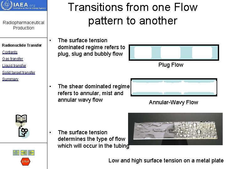 Transitions from one Flow pattern to another Radiopharmaceutical Production Radionuclide Transfer • Contents Gas