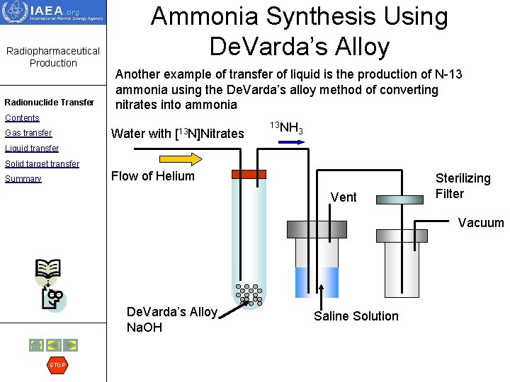 Radiopharmaceutical Production Radionuclide Transfer Ammonia Synthesis Using De. Varda’s Alloy Another example of transfer