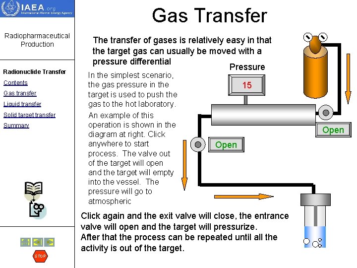 Gas Transfer Radiopharmaceutical Production Radionuclide Transfer Contents Gas transfer Liquid transfer Solid target transfer