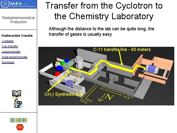 Radiopharmaceutical Production Radionuclide Transfer from the Cyclotron to the Chemistry Laboratory Although the distance