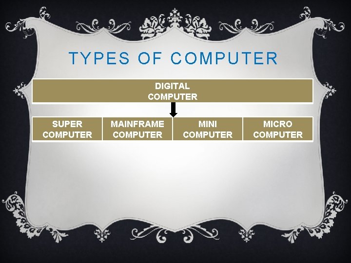 TYPES OF COMPUTER DIGITAL COMPUTER SUPER COMPUTER MAINFRAME COMPUTER MINI COMPUTER MICRO COMPUTER 
