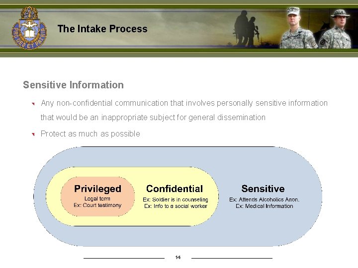 The Intake Process Sensitive Information Any non-confidential communication that involves personally sensitive information that