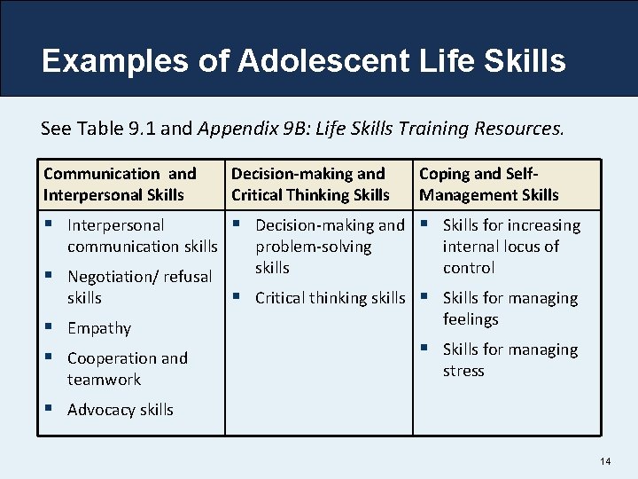 Examples of Adolescent Life Skills See Table 9. 1 and Appendix 9 B: Life