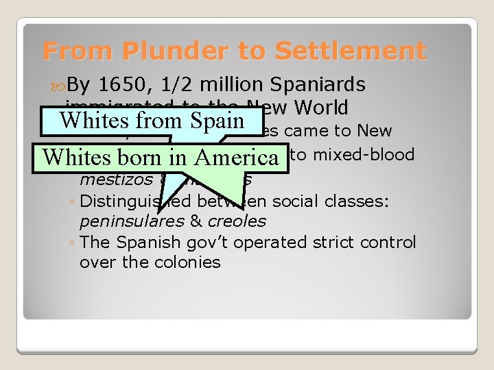 From Plunder to Settlement By 1650, 1/2 million Spaniards immigrated to the New World