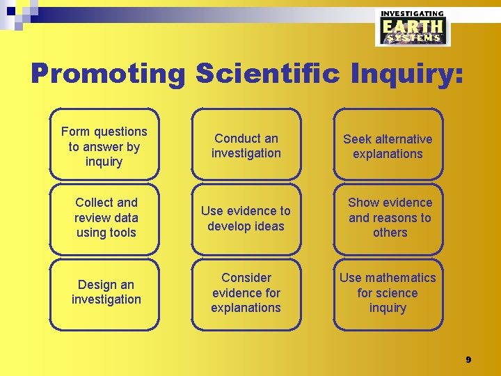 Promoting Scientific Inquiry: Form questions to answer by inquiry Conduct an investigation Seek alternative