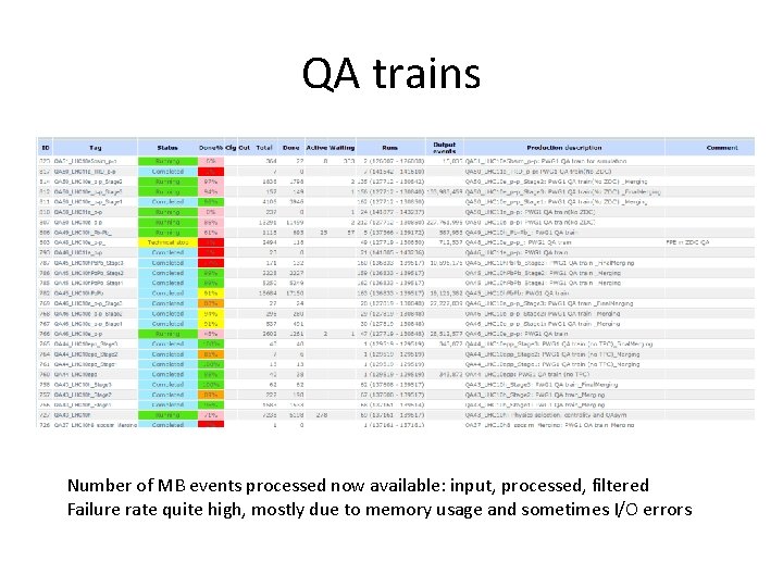 QA trains Number of MB events processed now available: input, processed, filtered Failure rate
