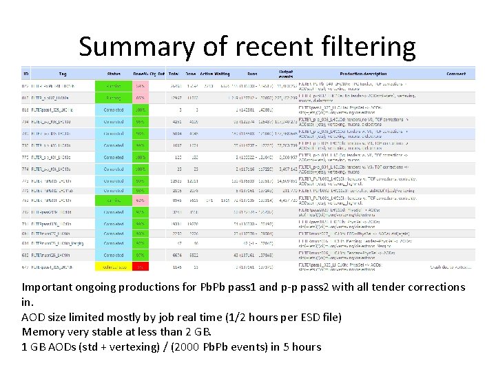 Summary of recent filtering Important ongoing productions for Pb. Pb pass 1 and p-p