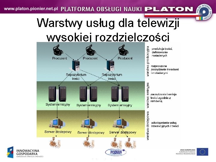 Warstwy usług dla telewizji wysokiej rozdzielczości Warstwy usług dla telewizji wysokiej rozdzielczości