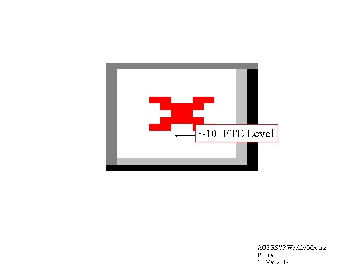 ~10 FTE Level AGS RSVP Weekly Meeting P. Pile 10 Mar 2005 