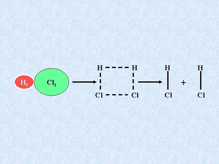 H H 2 H H H + Cl 2 Cl Cl H H 2 H H H + Cl 2 Cl Cl
