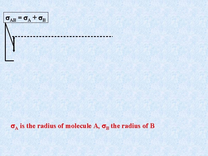 AB = A + B A is the radius of molecule A, B AB = A + B A is the radius of molecule A, B