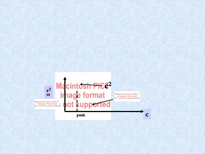 c 2 or peak c c 2 or peak c