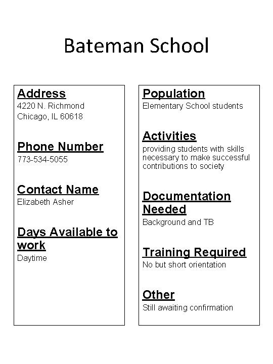 Bateman School Address Population 4220 N. Richmond Chicago, IL 60618 Elementary School students Phone