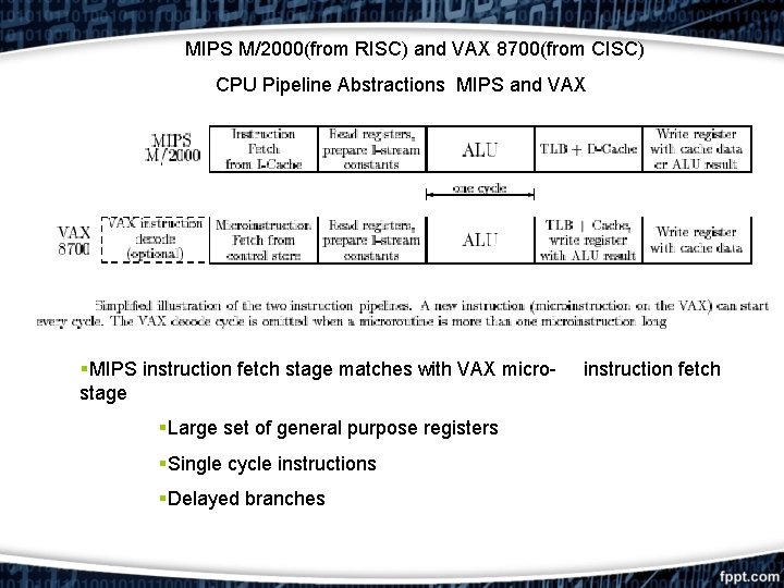 MIPS M/2000(from RISC) and VAX 8700(from CISC) CPU Pipeline Abstractions MIPS and VAX §MIPS