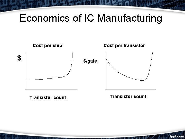 Economics of IC Manufacturing Cost per chip $ Cost per transistor $/gate Transistor count