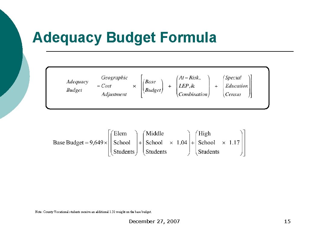 Adequacy Budget Formula Note: County Vocational students receive an additional 1. 31 weight on