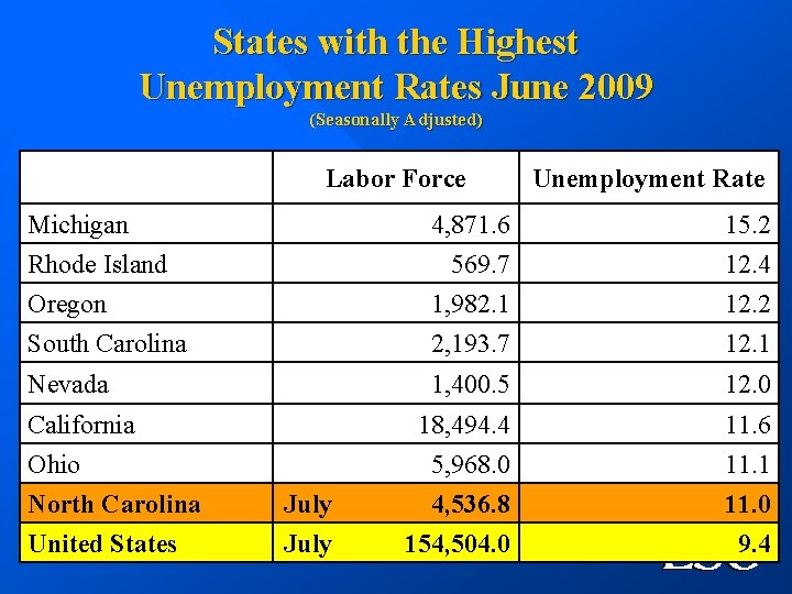 States with the Highest Unemployment Rates June 2009 (Seasonally Adjusted) Labor Force Unemployment Rate