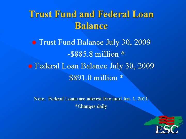 Trust Fund and Federal Loan Balance Trust Fund Balance July 30, 2009 -$885. 8