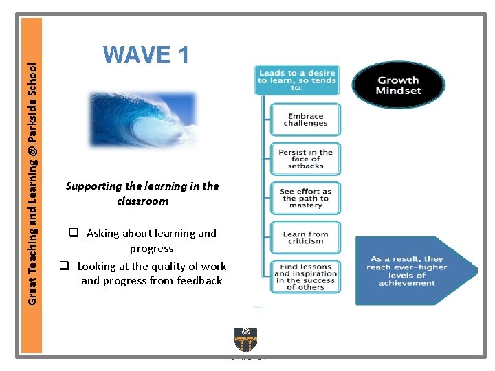 Great Teaching and Learning @ Parkside School WAVE 1 Supporting the learning in the Great Teaching and Learning @ Parkside School WAVE 1 Supporting the learning in the