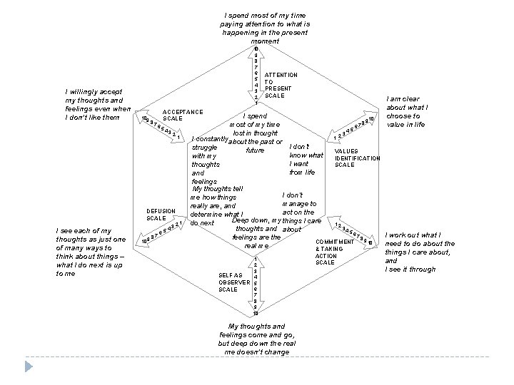 I spend most of my time paying attention to what is happening in the