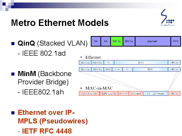 Metro Ethernet Models n Qin. Q (Stacked VLAN) - IEEE 802. 1 ad n Metro Ethernet Models n Qin. Q (Stacked VLAN) - IEEE 802. 1 ad n