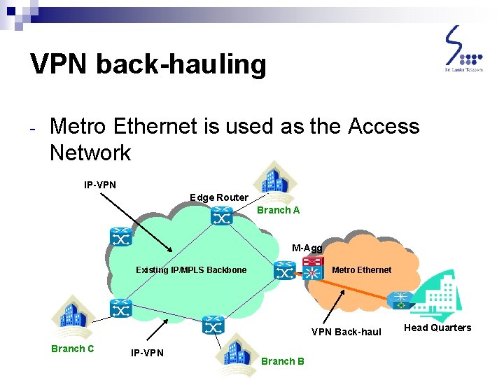 VPN back-hauling - Metro Ethernet is used as the Access Network IP-VPN Edge Router VPN back-hauling - Metro Ethernet is used as the Access Network IP-VPN Edge Router