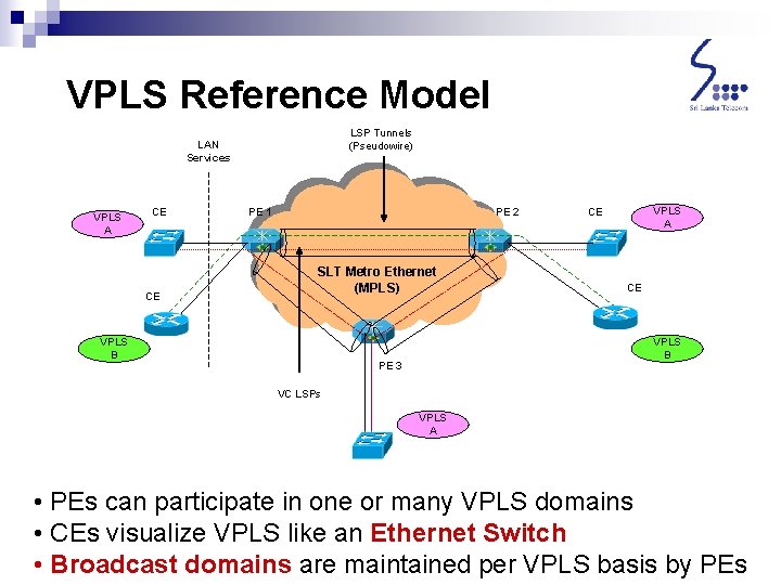 VPLS Reference Model LSP Tunnels (Pseudowire) LAN Services VPLS A CE CE PE 1 VPLS Reference Model LSP Tunnels (Pseudowire) LAN Services VPLS A CE CE PE 1
