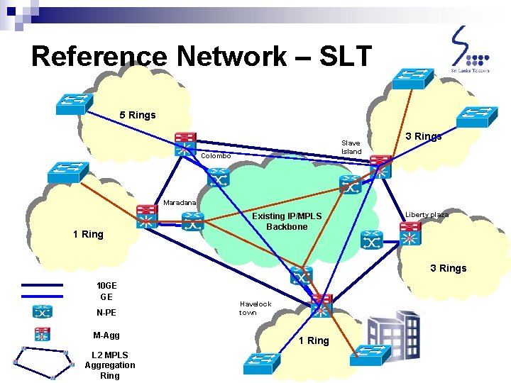 Reference Network – SLT 5 Rings Slave Island Colombo 3 Rings Maradana 1 Ring Reference Network – SLT 5 Rings Slave Island Colombo 3 Rings Maradana 1 Ring
