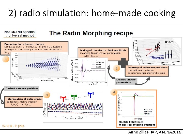 2) radio simulation: home-made cooking Anne Zilles, IAP, ARENA 2018 2) radio simulation: home-made cooking Anne Zilles, IAP, ARENA 2018