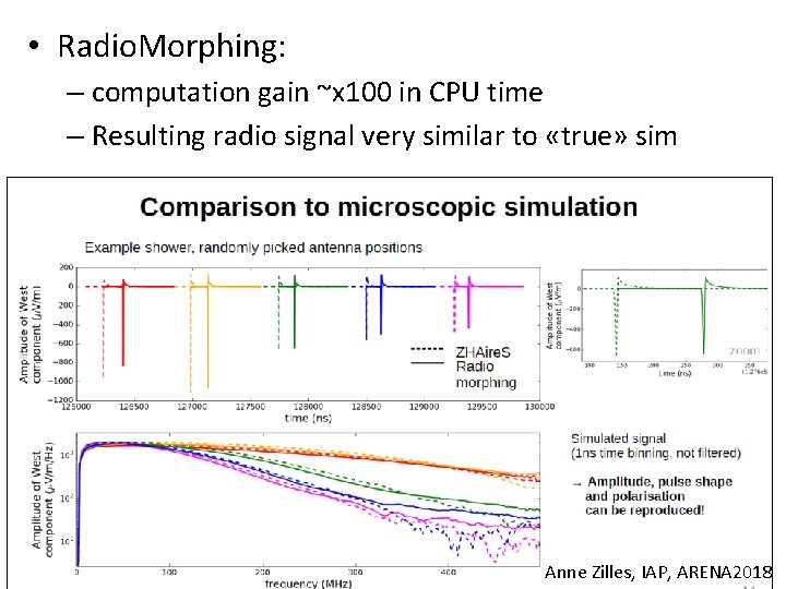 • Radio. Morphing: – computation gain ~x 100 in CPU time – Resulting • Radio. Morphing: – computation gain ~x 100 in CPU time – Resulting