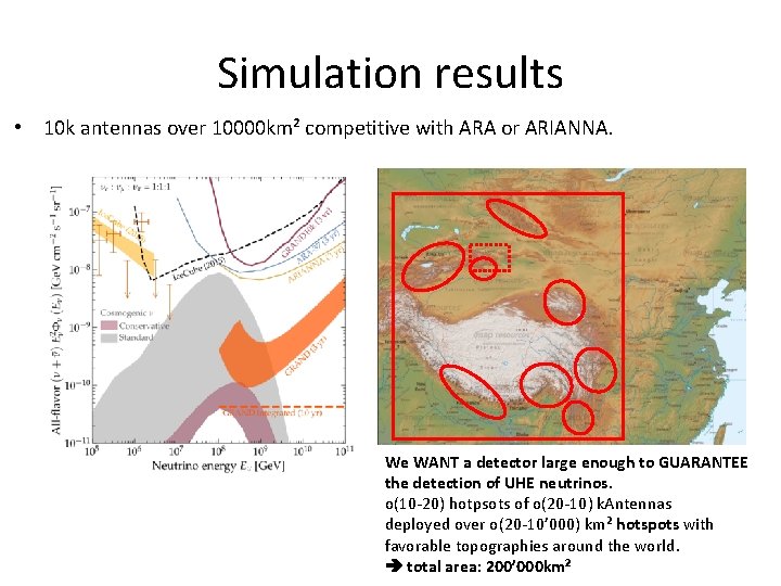 Simulation results • 10 k antennas over 10000 km² competitive with ARA or ARIANNA. Simulation results • 10 k antennas over 10000 km² competitive with ARA or ARIANNA.