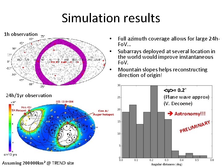 Simulation results 1 h observation • • • 24 h/1 yr observation Full azimuth Simulation results 1 h observation • • • 24 h/1 yr observation Full azimuth