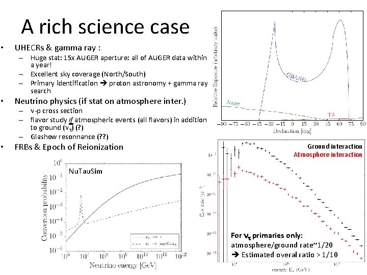 A rich science case • UHECRs & gamma ray : – Huge stat: 15 A rich science case • UHECRs & gamma ray : – Huge stat: 15